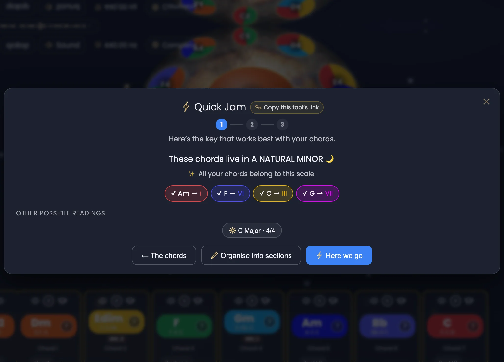 The ⚡ Quick Jam window, step 1, over the dimmed handpan screen. “Here's the key that works best with your chords. These chords live in A NATURAL MINOR 🌙 — ✨ All your chords belong to this scale.” Four pills: ✓ Am → i, ✓ F → VI, ✓ C → III, ✓ G → VII. Under “OTHER POSSIBLE READINGS”, a “☀ C Major · 4/4” button. At the bottom, “← The chords”, “Organise into sections” and “⚡ Here we go”.