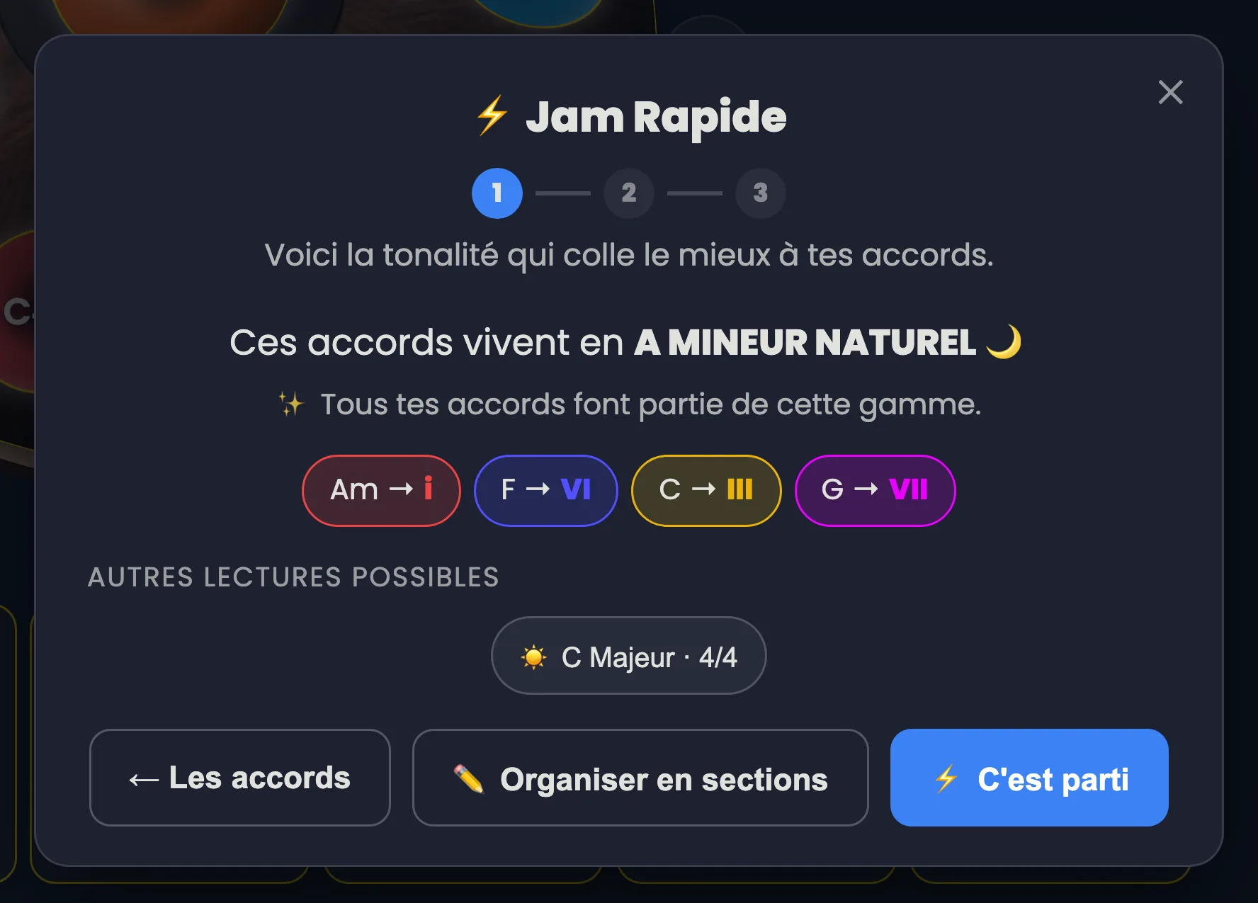 The « ⚡ Jam Rapide » window at step 1. The text reads « Voici la tonalité qui colle le mieux à tes accords. » then, large: « Ces accords vivent en A MINEUR NATUREL 🌙 » and « ✨ Tous tes accords font partie de cette gamme. » Below, four mapping pills: Am → i, F → VI, C → III, G → VII. Further down, an « AUTRES LECTURES POSSIBLES » section offers « ☀️ C Majeur · 4/4 ». At the foot: « ← Les accords », « ✏️ Organiser en sections », and the blue « ⚡ C'est parti » button.