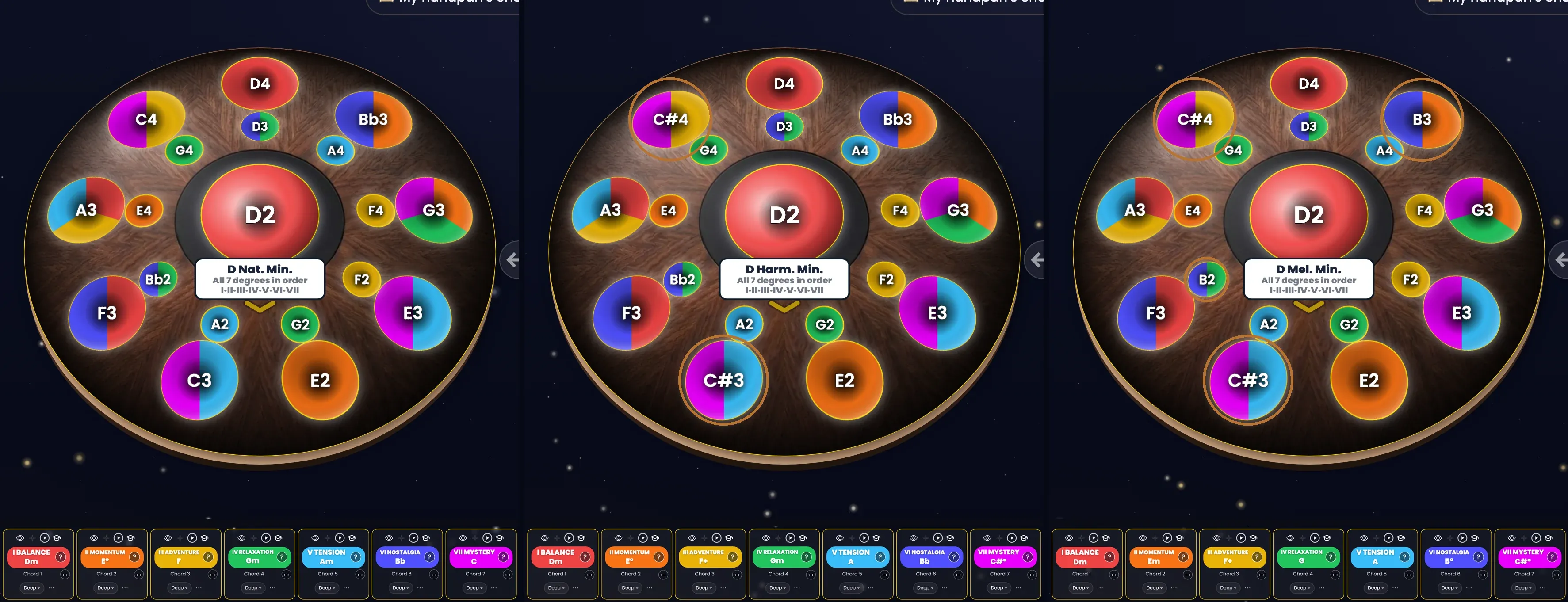 The three shades in the same frame, side by side, on the same Neotone Mutant, eye off. On the left, natural minor (“D Nat. Min.”), no ring: C4, C3, Bb3 and Bb2. In the middle, harmonic minor (“D Harm. Min.”): copper rings on C#4 and C#3. On the right, melodic minor (“D Mel. Min.”): rings on C#4, C#3, B3 and B2. In the melodic cards: I BALANCE Dm, II MOMENTUM Em, III ADVENTURE F+, IV RELAXATION G, V TENSION A, VI NOSTALGIA B°, VII MYSTERY C#°.