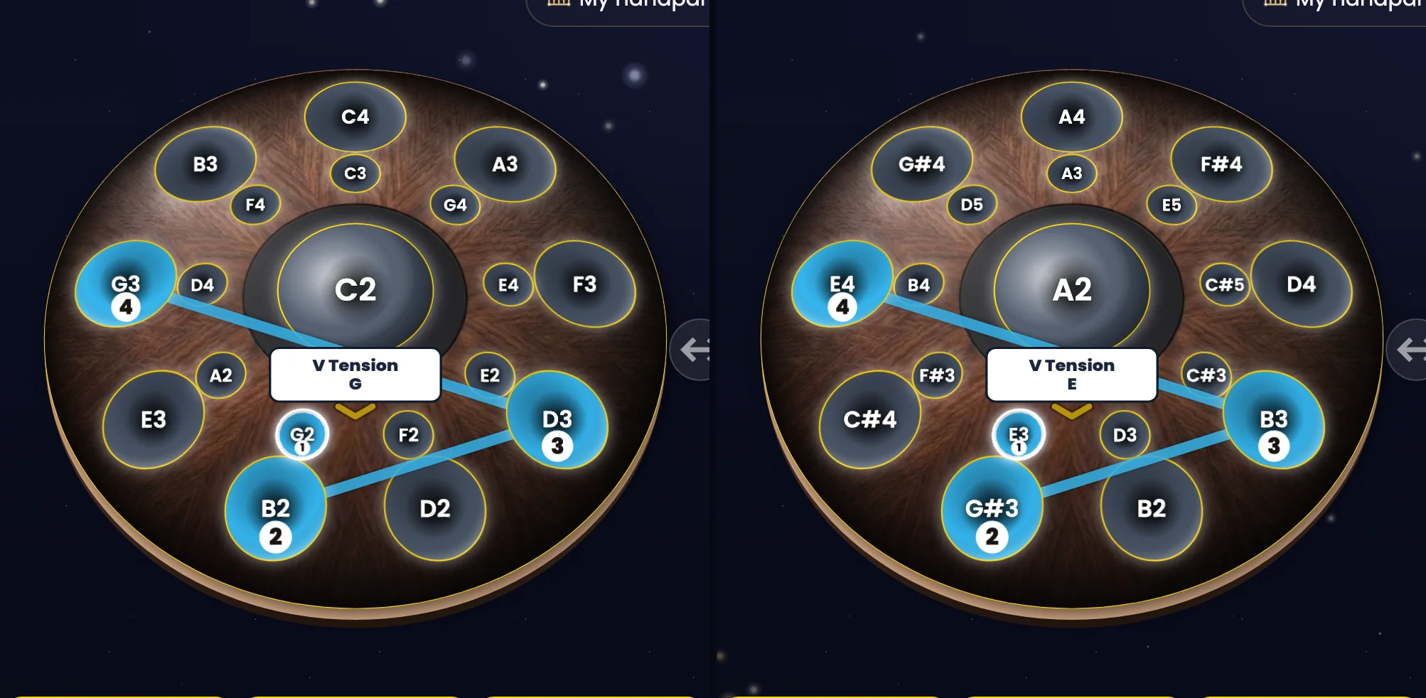 Two pans side by side in the same frame, the same Neotone Mutant, eye open on degree V. On the left, anchored on C: the notes G2, B2, D3 and G3 are lit sky blue, numbered 1 to 4 and joined by a blue path; the handpan's screen reads “V Tension G”. On the right, anchored on A: the same four positions carry E3, G#3, B3 and E4, the blue path follows exactly the same route, and the handpan's screen reads “V Tension E”.