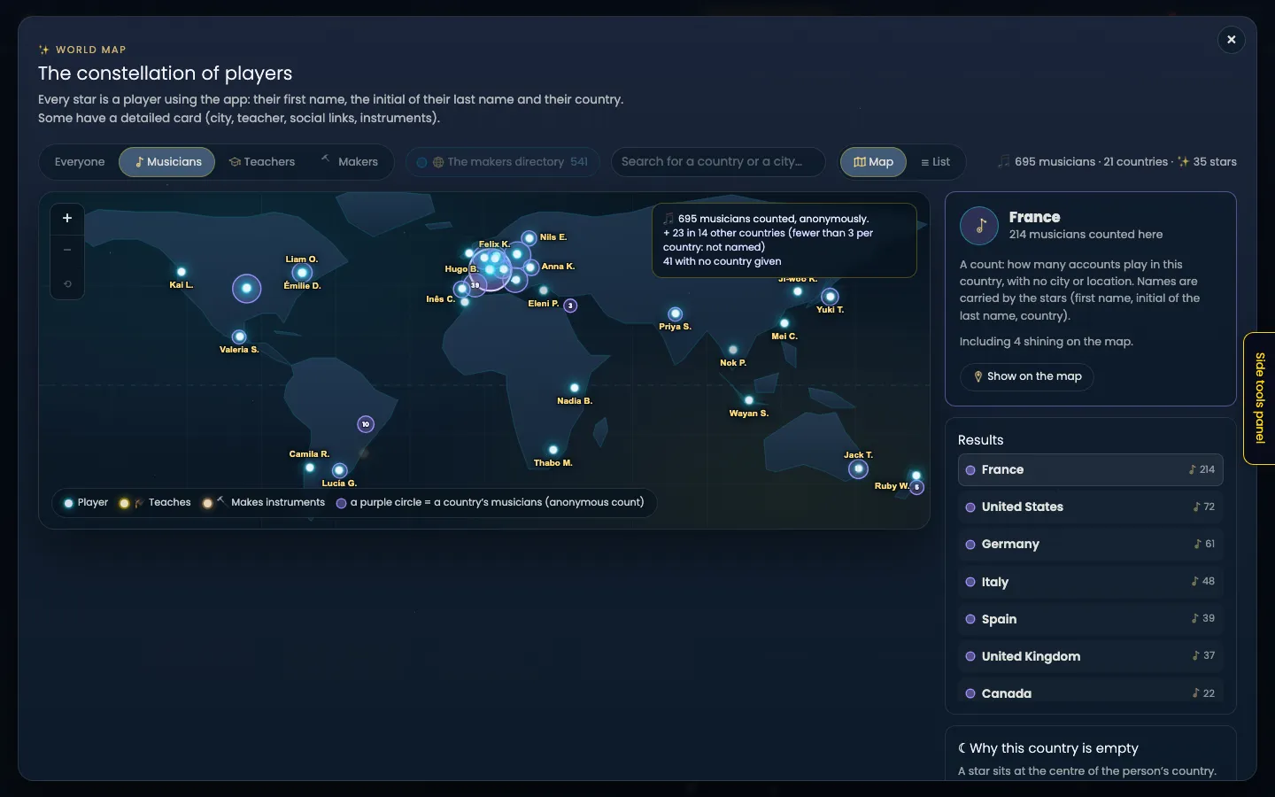 The “The constellation of players” map, “Musicians” tab active, Starry Night theme. On the world map, stars carrying a first name and an initial, and numbered purple circles. Top right: “695 musicians · 21 countries · 35 stars”. A box on the map: “695 musicians counted, anonymously. + 23 in 14 other countries (fewer than 3 per country: not named). 41 with no country given”. The right-hand panel, open on France: “214 musicians counted here”, “A count: how many accounts play in this country, with no city or location. Names are carried by the stars (first name, initial of the last name, country). Including 4 shining on the map.”, button “Show on the map”. Below, the list of countries with their count: France 214, United States 72, Germany 61, Italy 48, Spain 39, United Kingdom 37, Canada 22.