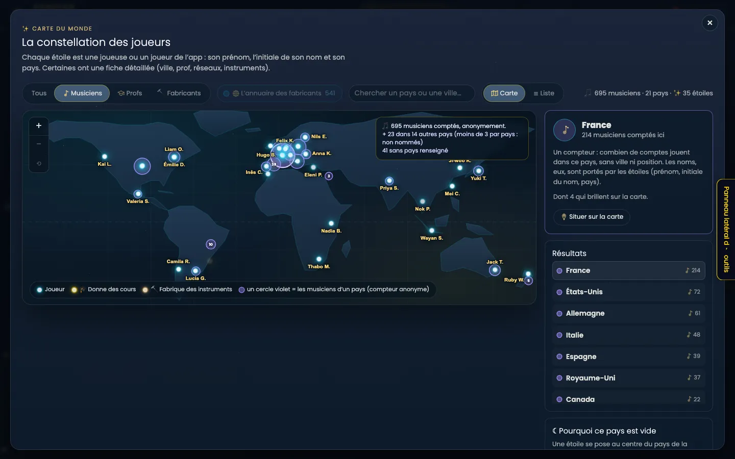 La carte « La constellation des joueurs », onglet « Musiciens » actif, thème Nuit étoilée. Sur la carte du monde, des étoiles portant un prénom et une initiale, et des cercles violets numérotés. En haut à droite : « 695 musiciens · 21 pays · 35 étoiles ». Un encart sur la carte : « 695 musiciens comptés, anonymement. + 23 dans 14 autres pays (moins de 3 par pays : non nommés). 41 sans pays renseigné ». Le panneau de droite, ouvert sur la France : « 214 musiciens comptés ici », « Un compteur : combien de comptes jouent dans ce pays, sans ville ni position. Les noms, eux, sont portés par les étoiles (prénom, initiale du nom, pays). Dont 4 qui brillent sur la carte. », bouton « Situer sur la carte ». Dessous, la liste des pays avec leur compte : France 214, États-Unis 72, Allemagne 61, Italie 48, Espagne 39, Royaume-Uni 37, Canada 22.