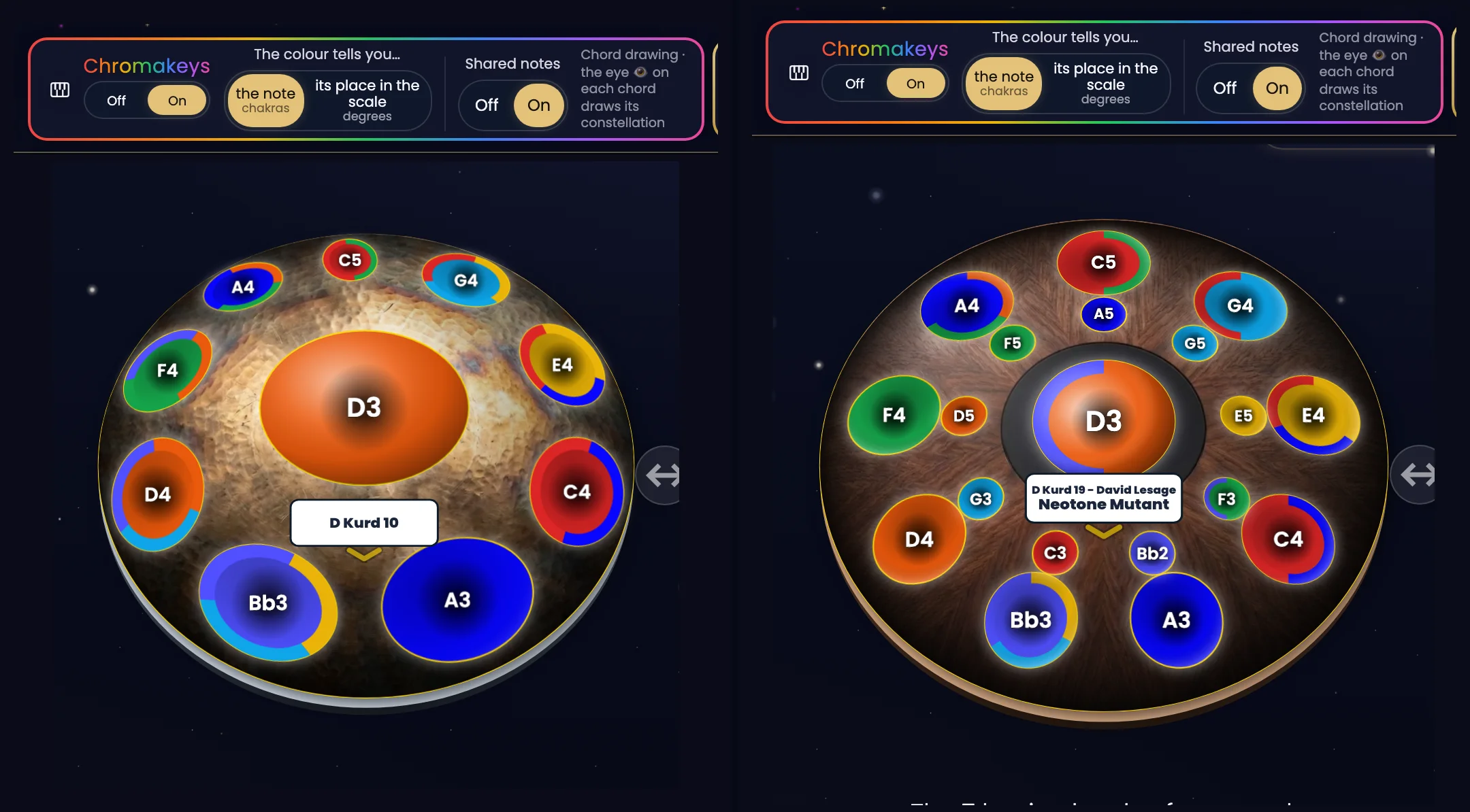 Two screenshots side by side, Starry Night theme. At the top of each, the ChromaKeys island from the Display menu: ChromaKeys On, “The colour tells you…” set to “the note · chakras”, Shared notes On, and the line “Chord drawing · the eye on each chord draws its constellation”. Below, the pan. On the left, an acoustic D Kurd 10: the D3 ding orange, D4 orange, A3 and A4 blue, C4 and C5 red, F4 green, E4 yellow, G4 sky blue, Bb3 indigo; several notes carry a thin ring in the colours of other chords. On the right, a 19-note Neotone Mutant (the handpan's screen reads “D Kurd 19 – David Lesage · Neotone Mutant”): the same colours for the same notes, from the orange D3 ding to the small notes A5, F5, G5, E5, D5, F3, G3, C3 and Bb2.