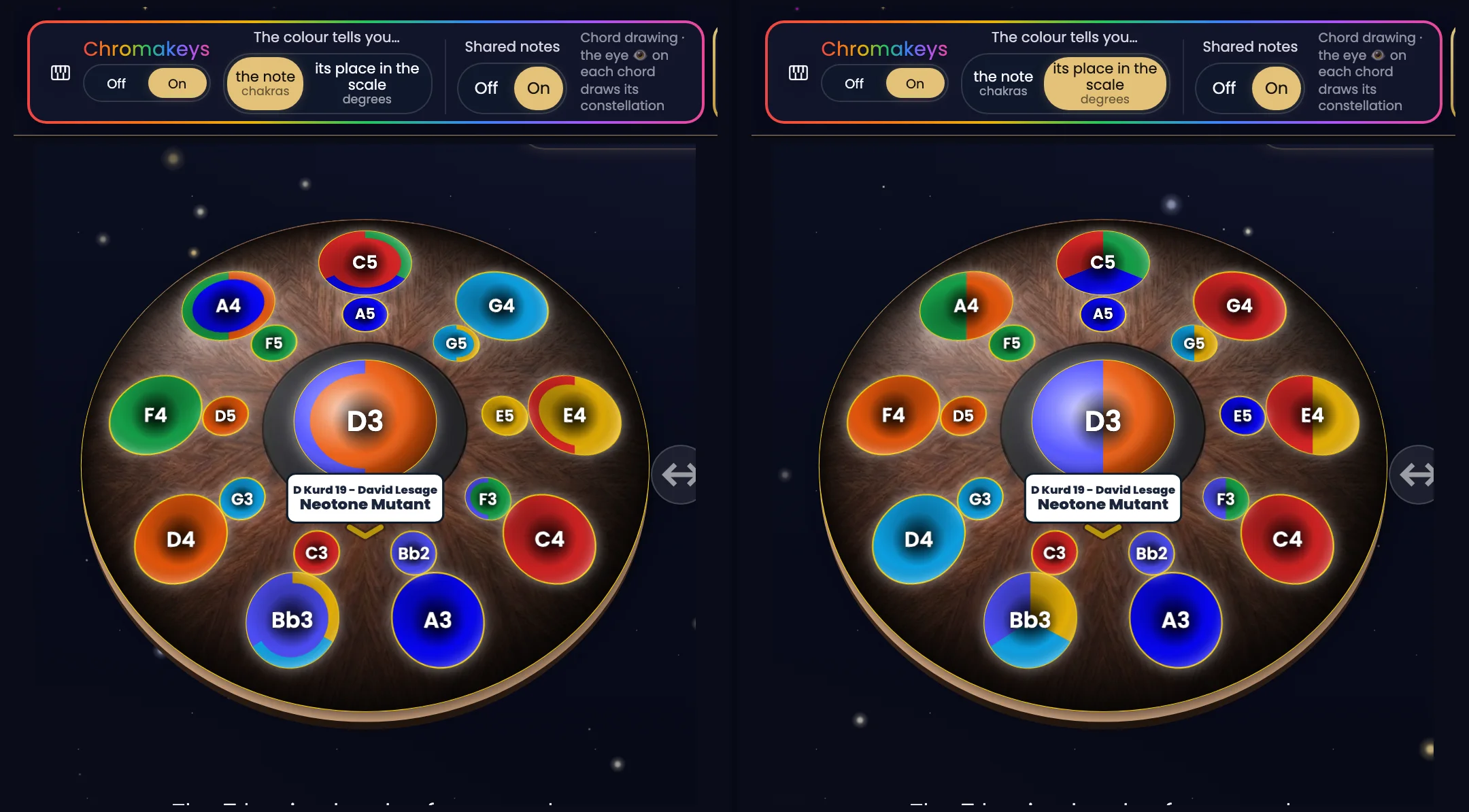 The same Neotone Mutant, twice side by side, same framing, Shared notes On. The handpan's screen reads “D Kurd 19 – David Lesage · Neotone Mutant”: the pan is read here as a scale, not in Logic mode. On the left, “the note”: each note has the colour of its name. On the right, “its place in the scale”: the notes split into slices in the colours of the chords they serve. D4 turns sky blue, F4 orange, the D3 ding becomes half indigo, half orange, C4 red and blue, G4 red and sky blue.