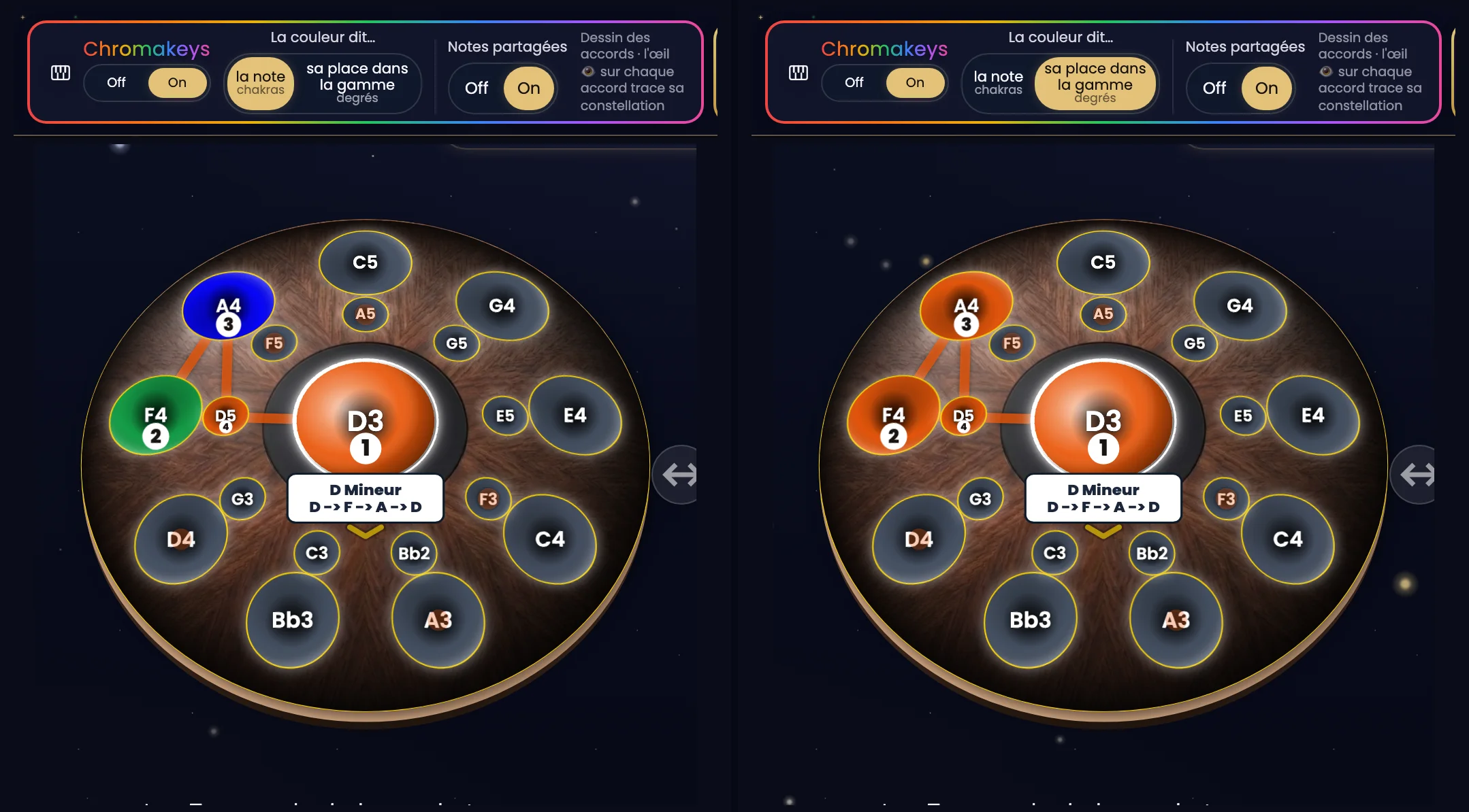 Le même Neotone Mutant, deux fois côte à côte, l'œil de l'accord Dm ouvert des deux côtés ; l'écran du handpan indique « D Mineur D → F → A → D ». La constellation se trace entre D3 (1), F4 (2), A4 (3) et D5 (4) ; le reste du pan est éteint en gris. À gauche, « la note » : D3 et D5 orange, F4 vert, A4 bleu. À droite, « sa place dans la gamme » : les quatre notes sont toutes orange.