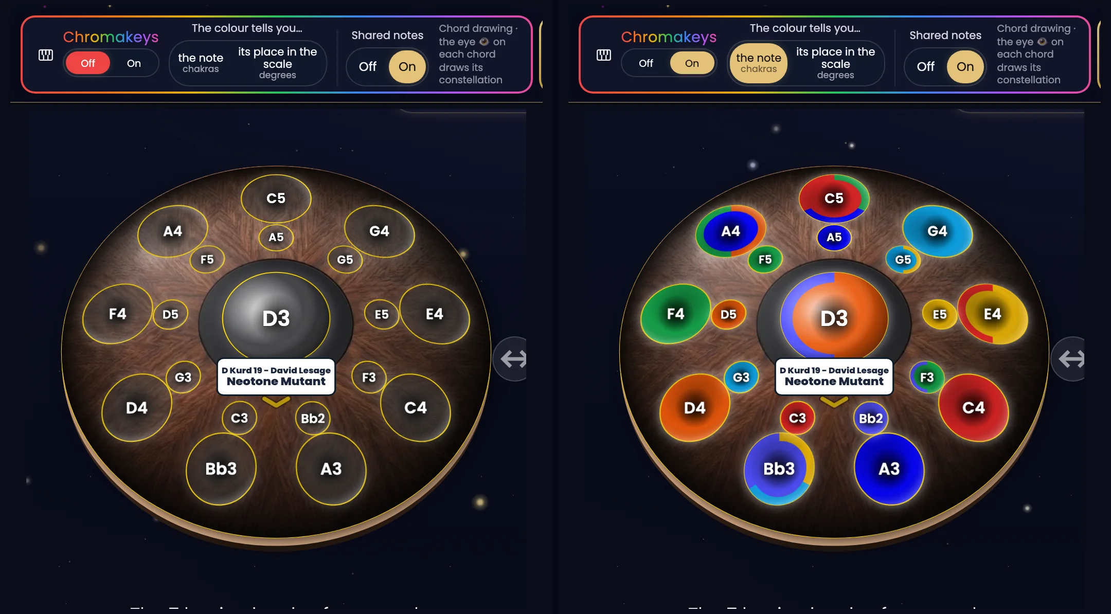 The same Neotone Mutant, twice side by side, with the ChromaKeys island above. On the left, ChromaKeys Off: the nineteen notes are grey on the wood, only outlined in gold. On the right, ChromaKeys On: each note takes back the colour of its name — the Ds orange, the As blue, the Cs red, the Fs green, the Es yellow, the Gs sky blue, the B flats indigo.