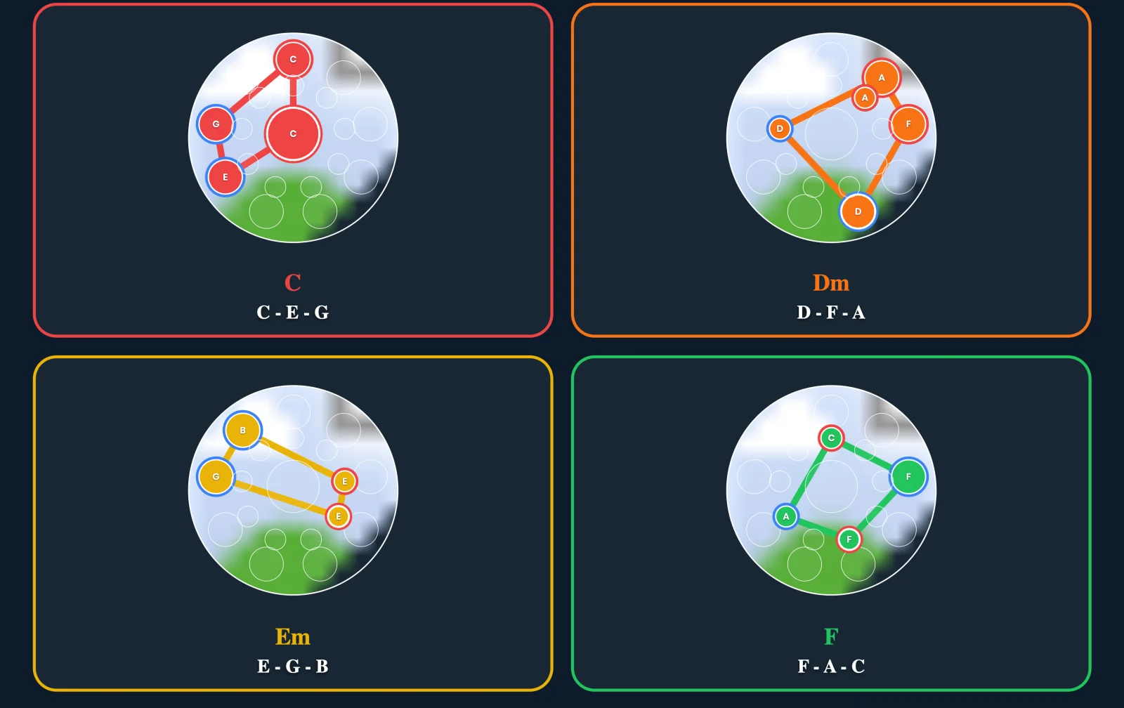 Create and export your chord diagrams as PDF