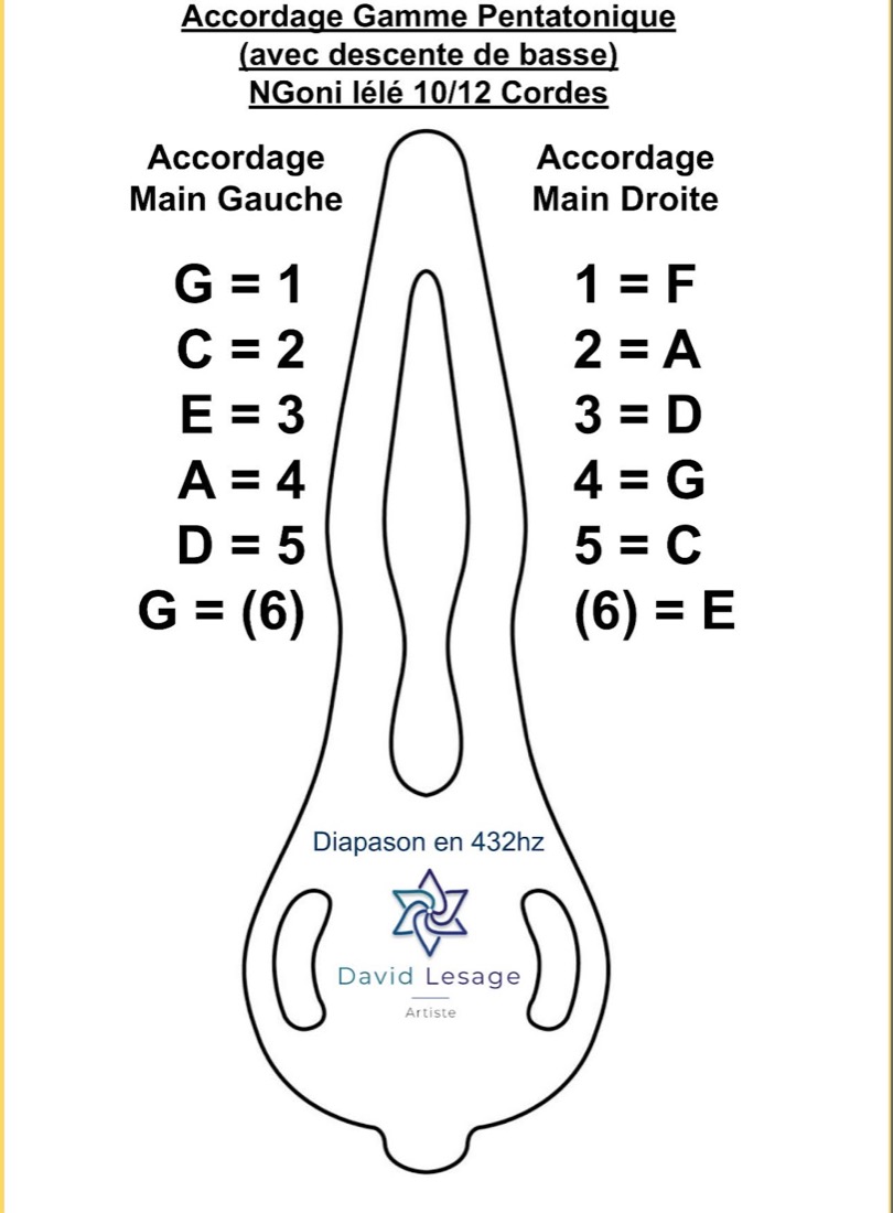 A tuning chart included